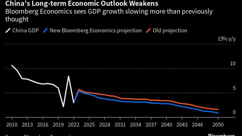 China overtakes deals us economy